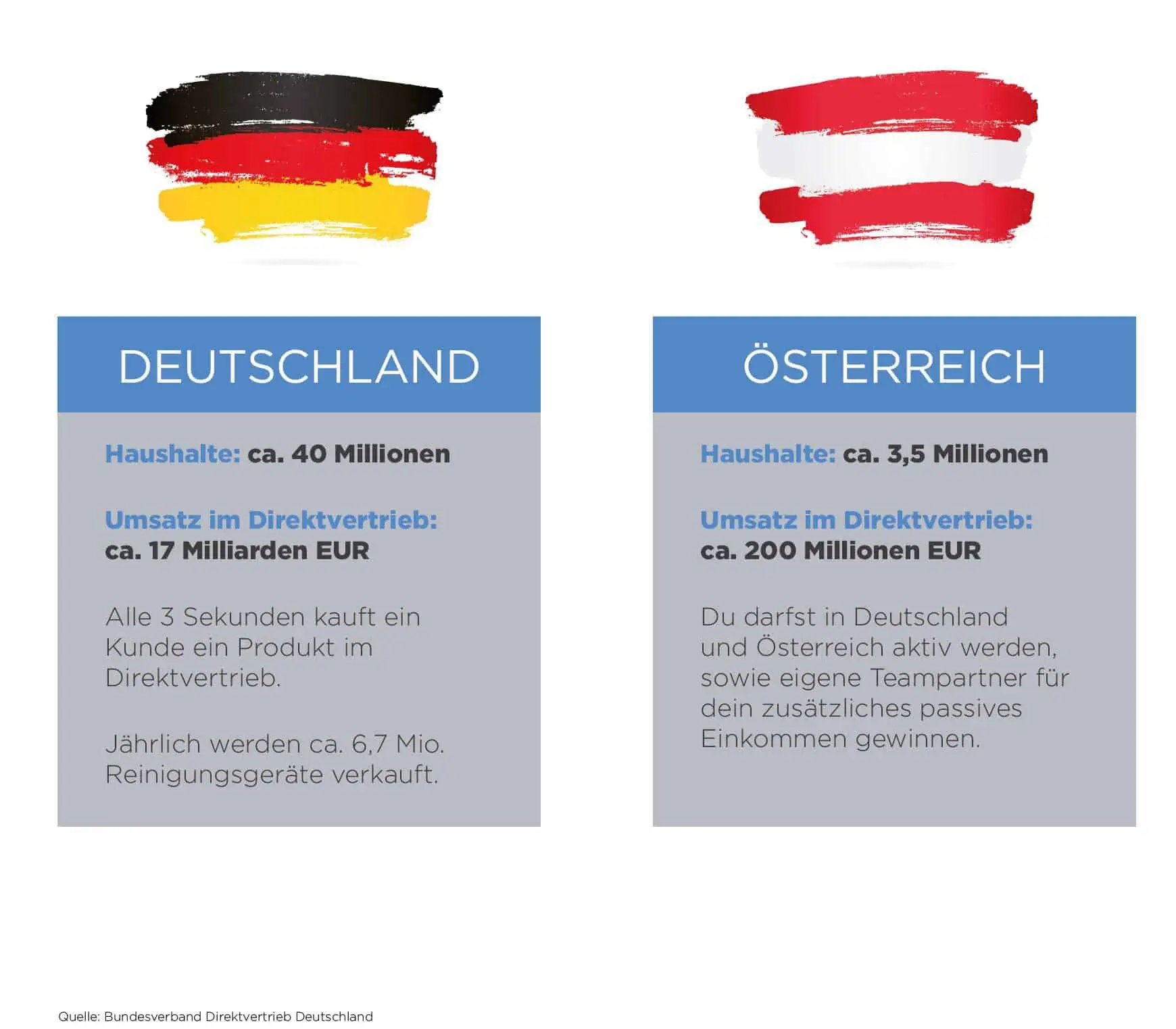 Ein riesiger Markt für deinen Erfolg